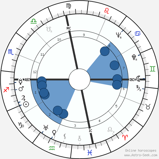 Lady Bird Johnson wikipedia, biography, birth chart, instagram Lady Bird Johnson wikipedia, horoscope, astrology, instagram
