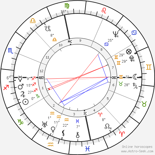 Lady Bird Johnson birth chart, biography, wikipedia 2023, 2024