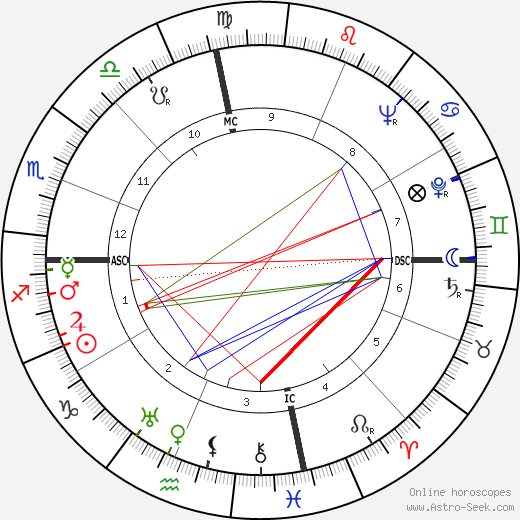 Lady Bird Johnson birth chart, Lady Bird Johnson astro natal horoscope, astrology