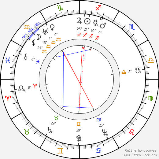 Luiz Gonzaga birth chart, biography, wikipedia 2024, 2025