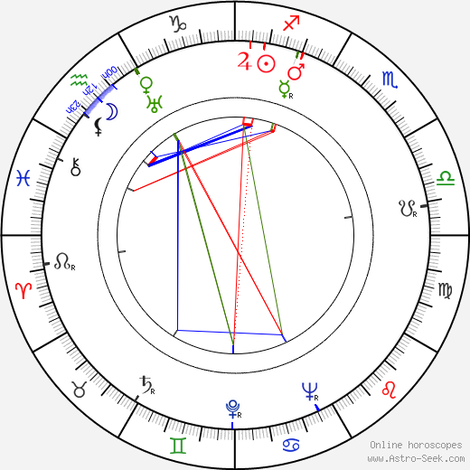 Luiz Gonzaga birth chart, Luiz Gonzaga astro natal horoscope, astrology