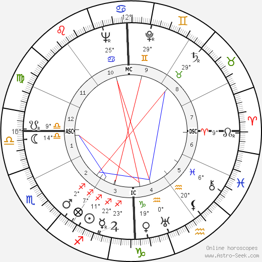 Mario Bo birth chart, biography, wikipedia 2023, 2024