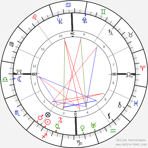 Mario Bo birth chart, Mario Bo astro natal horoscope, astrology