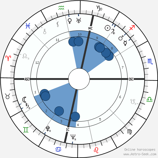 Mario Zatelli wikipedia, horoscope, astrology, instagram