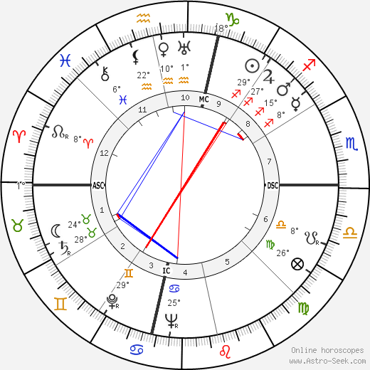 Mario Zatelli birth chart, biography, wikipedia 2023, 2024