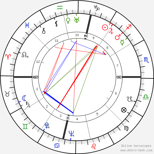 Mario Zatelli birth chart, Mario Zatelli astro natal horoscope, astrology