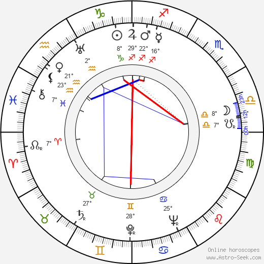 Nancy Coleman birth chart, biography, wikipedia 2023, 2024