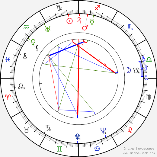 Nancy Coleman birth chart, Nancy Coleman astro natal horoscope, astrology