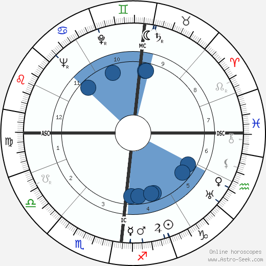 Paul Meurisse wikipedia, biography, birth chart, instagram Paul Meurisse wikipedia, horoscope, astrology, instagram