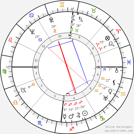 Paul Meurisse birth chart, biography, wikipedia 2023, 2024