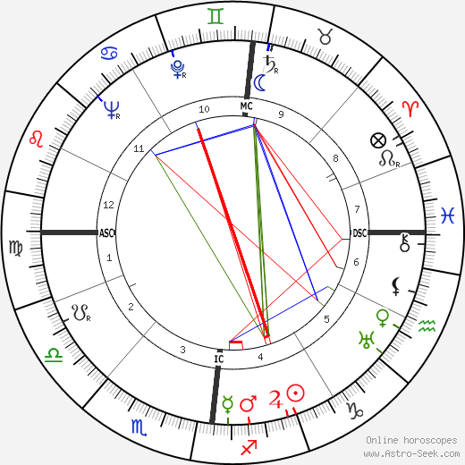 Paul Meurisse birth chart, Paul Meurisse astro natal horoscope, astrology