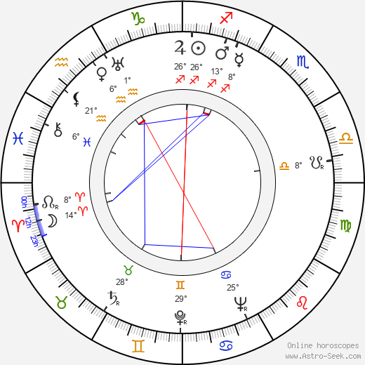 Paul Nathan birth chart, biography, wikipedia 2022, 2023
