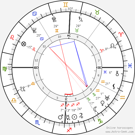 Philip Hart birth chart, biography, wikipedia 2023, 2024