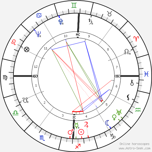 Philip Hart birth chart, Philip Hart astro natal horoscope, astrology