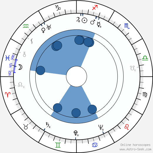 Robert Berri wikipedia, biography, birth chart, instagram Robert Berri wikipedia, horoscope, astrology, instagram
