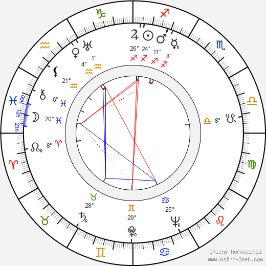 Robert Berri birth chart, biography, wikipedia 2023, 2024