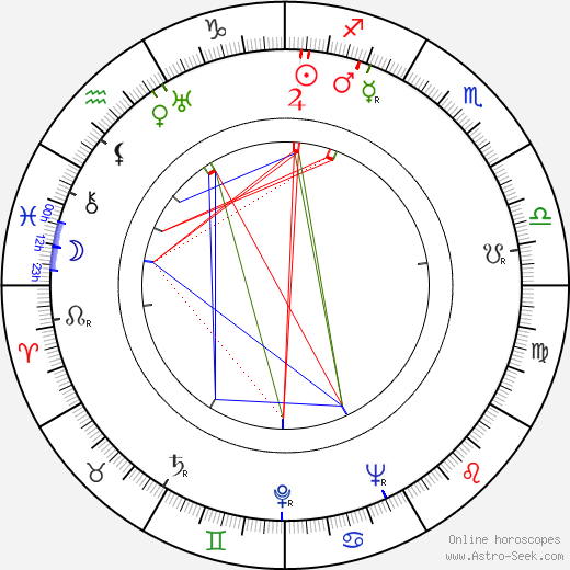 Robert Berri birth chart, Robert Berri astro natal horoscope, astrology