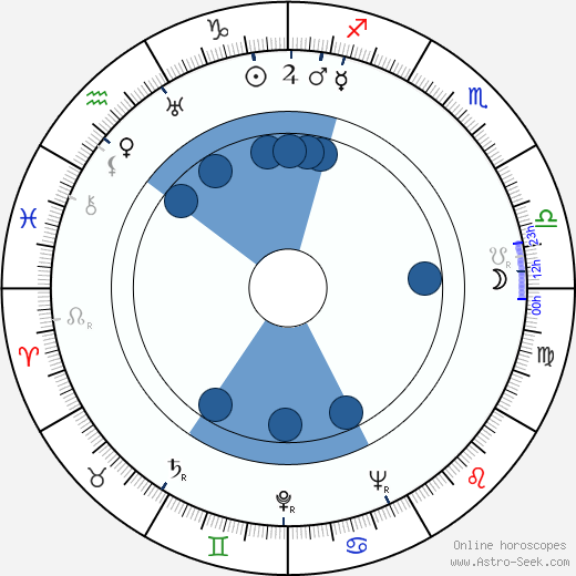 Rosina Lawrence Oroscopo, astrologia, Segno, zodiac, Data di nascita, instagram