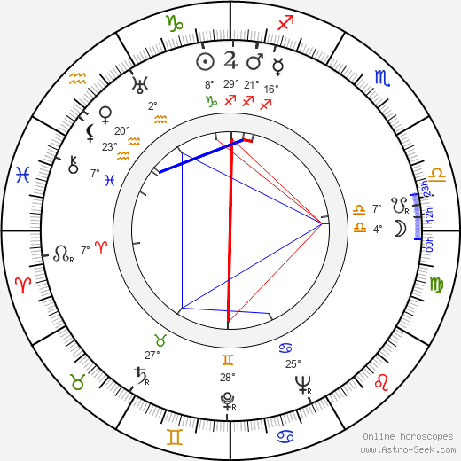 Rosina Lawrence birth chart, biography, wikipedia 2023, 2024