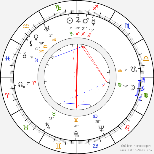 Sabine Peters birth chart, biography, wikipedia 2023, 2024