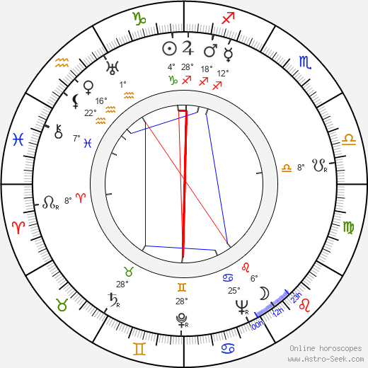 Sirkka Kokkonen birth chart, biography, wikipedia 2023, 2024