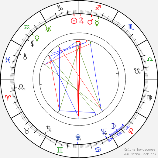 Sirkka Kokkonen birth chart, Sirkka Kokkonen astro natal horoscope, astrology