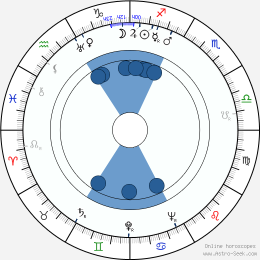 Tetsuji Takechi horoscope, astrology, sign, zodiac, date of birth, instagram
