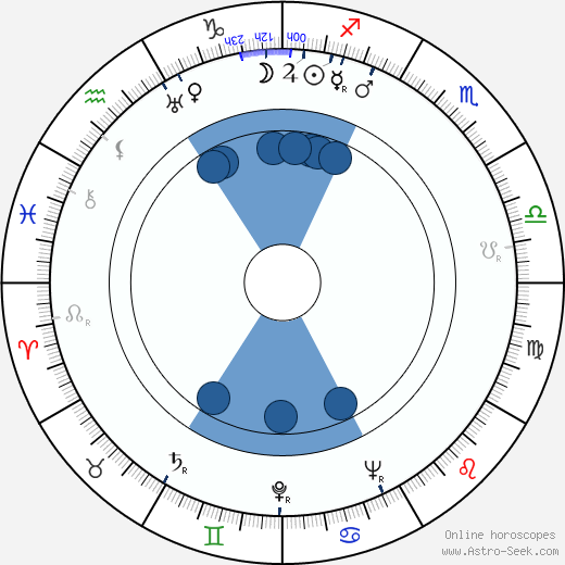 Tetsuji Takechi wikipedia, biography, birth chart, instagram Tetsuji Takechi wikipedia, horoscope, astrology, instagram