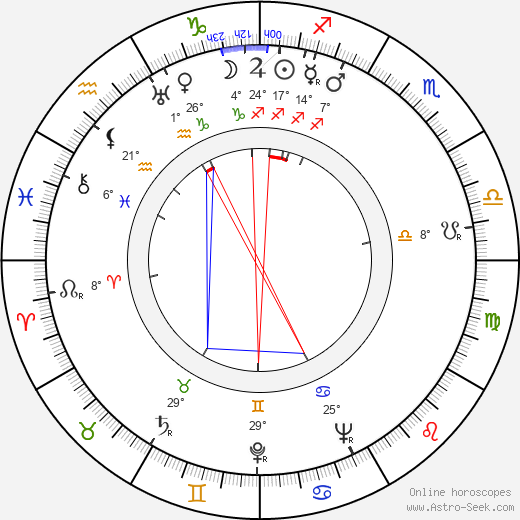 Tetsuji Takechi birth chart, biography, wikipedia 2022, 2023
