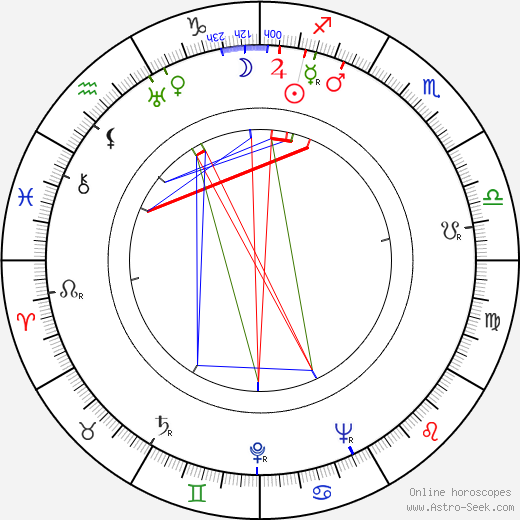 Tetsuji Takechi birth chart, Tetsuji Takechi astro natal horoscope, astrology