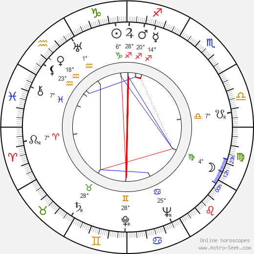 Teuvo Aura birth chart, biography, wikipedia 2023, 2024