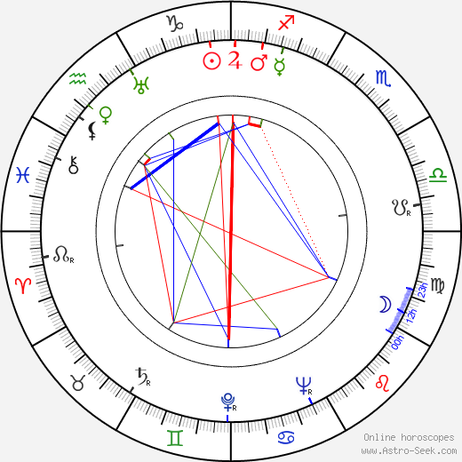 Teuvo Aura birth chart, Teuvo Aura astro natal horoscope, astrology