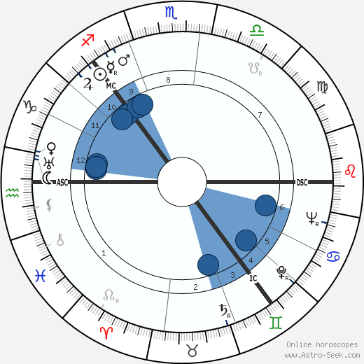 Thorbjørn Egner Oroscopo, astrologia, Segno, zodiac, Data di nascita, instagram