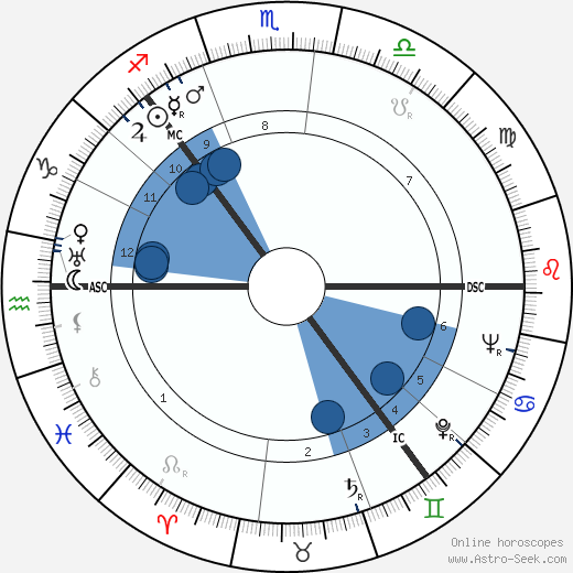 Thorbjørn Egner wikipedia, biography, birth chart, instagram Thorbjørn Egner wikipedia, horoscope, astrology, instagram