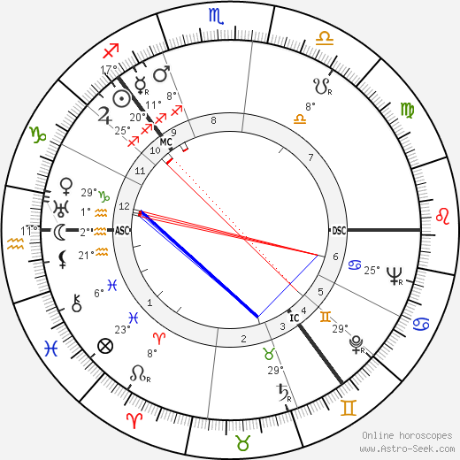 Thorbjørn Egner birth chart, biography, wikipedia 2023, 2024