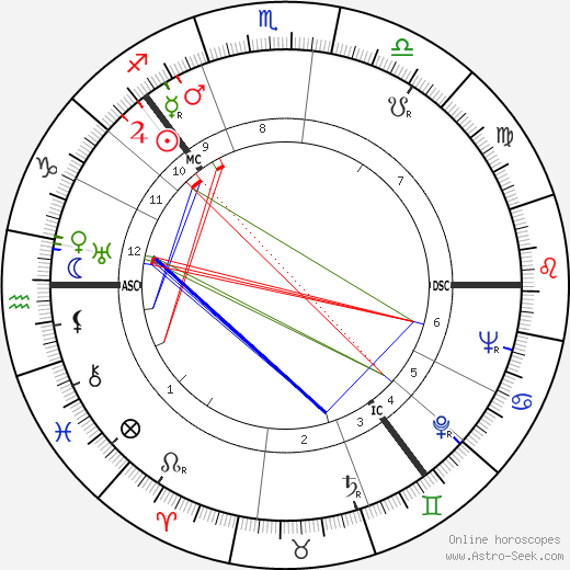 Thorbjørn Egner birth chart, Thorbjørn Egner astro natal horoscope, astrology