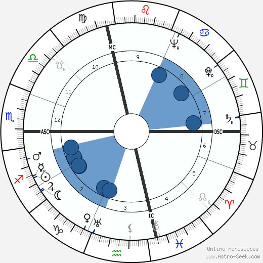 Tip O'Neill wikipedia, horoscope, astrology, instagram