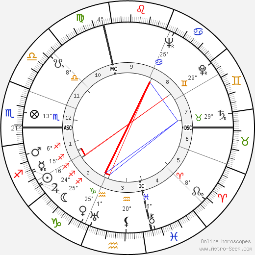 Tip O'Neill birth chart, biography, wikipedia 2023, 2024