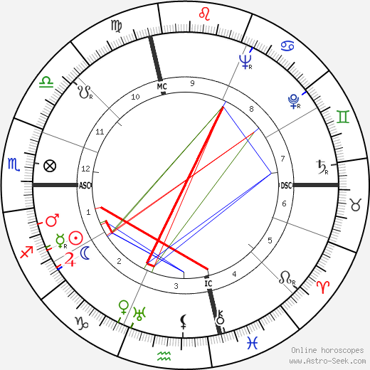 Tip O'Neill birth chart, Tip O'Neill astro natal horoscope, astrology