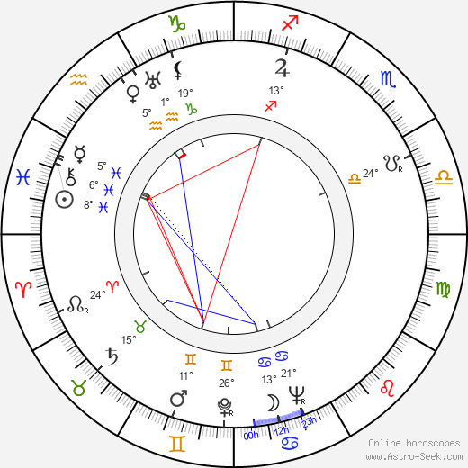 Alfonzó birth chart, biography, wikipedia 2023, 2024