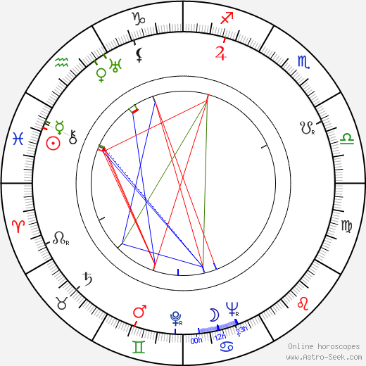 Alfonzó birth chart, Alfonzó astro natal horoscope, astrology