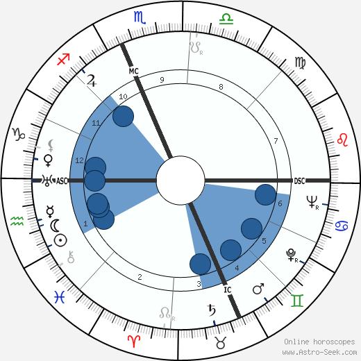 Andre Norton wikipedia, biography, birth chart, instagram Andre Norton wikipedia, horoscope, astrology, instagram