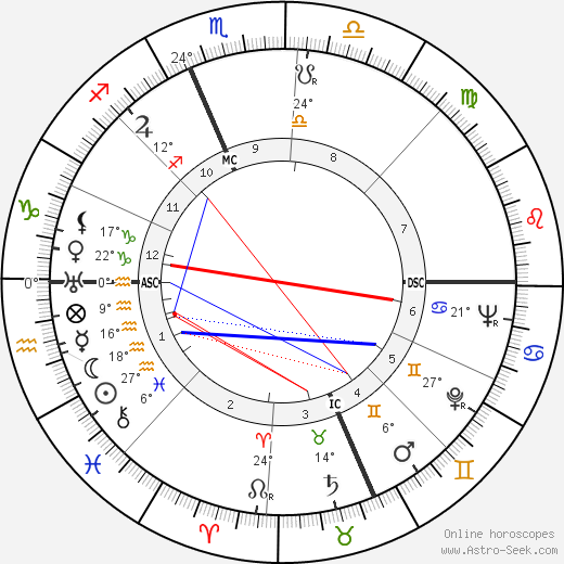 Andre Norton birth chart, biography, wikipedia 2024, 2025