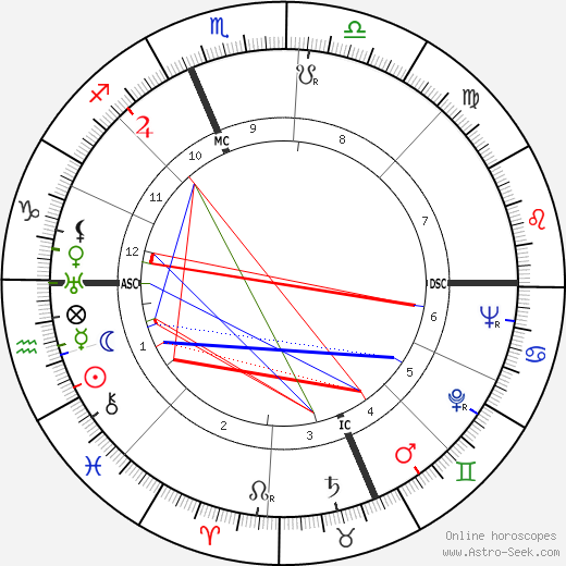 Andre Norton birth chart, Andre Norton astro natal horoscope, astrology