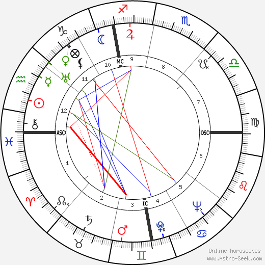 Antonia Pozzi birth chart, Antonia Pozzi astro natal horoscope, astrology