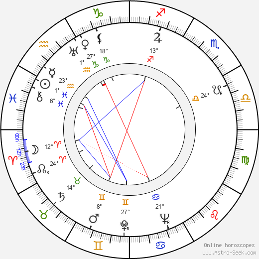 Arline Judge birth chart, biography, wikipedia 2024, 2025