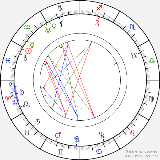 Arline Judge birth chart, Arline Judge astro natal horoscope, astrology