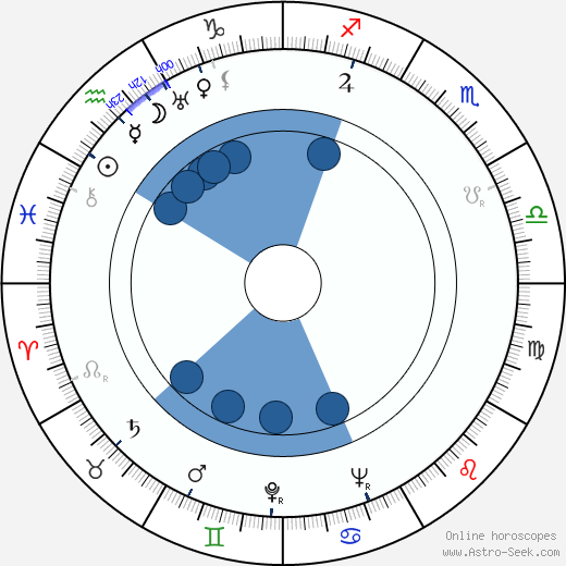 Assia Noris horoscope, astrology, sign, zodiac, date of birth, instagram