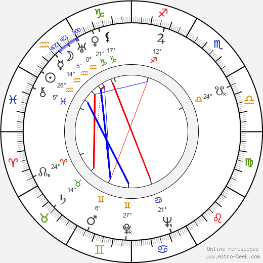 Assia Noris birth chart, biography, wikipedia 2024, 2025