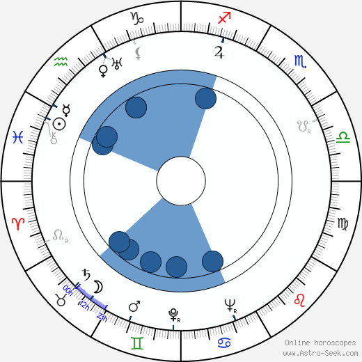 Barry Shipman Oroscopo, astrologia, Segno, zodiac, Data di nascita, instagram